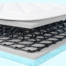 innerspring mattress
