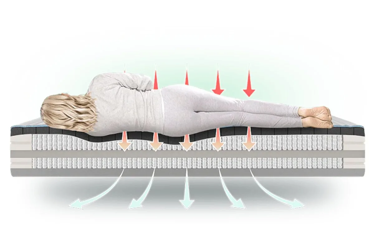 OTTY Pure+ Hybrid 4000 Pocket Sprung Mattress Max Weight