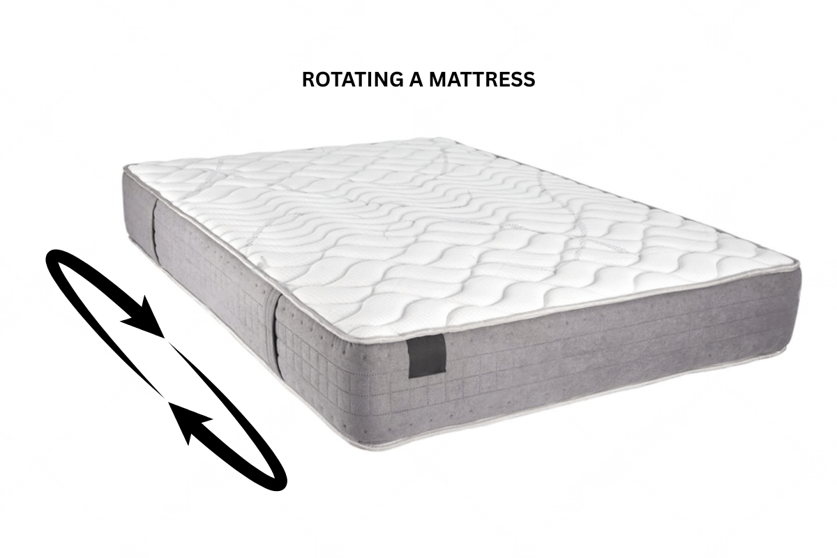  rotating mattress