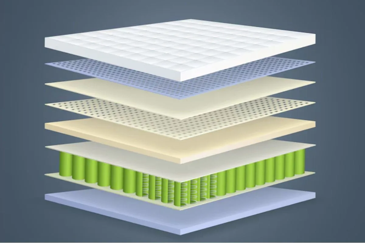 Exploded diagram of a hybrid mattress showing foam comfort layers, transition materials, and pocketed coils, explaining how hybrid mattresses are built