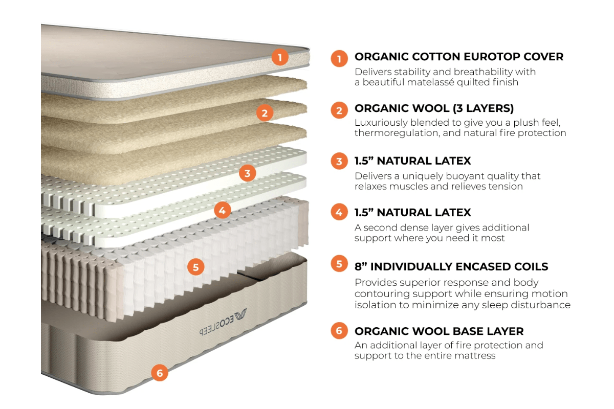 EcoSleep Luxe 