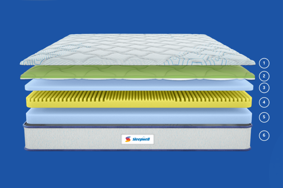 Sleepwell Pro Nexa Classic Mattress Design