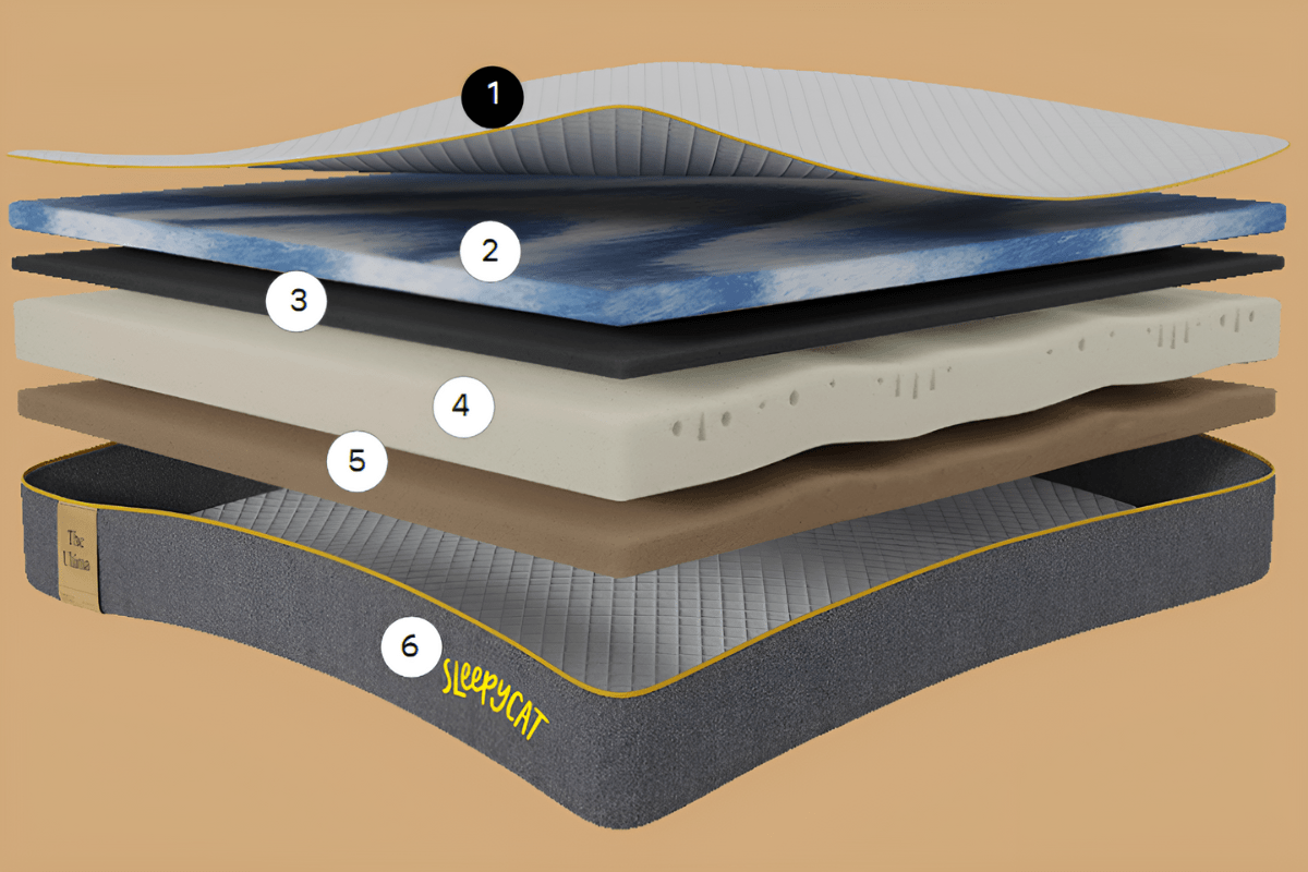 SleepyCat Ultima Memory Foam Mattress - Mattress Design