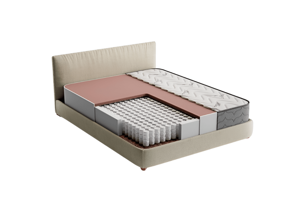 Wakefit Elevate Pocket Spring Mattress with Memory Foam - Materials Used