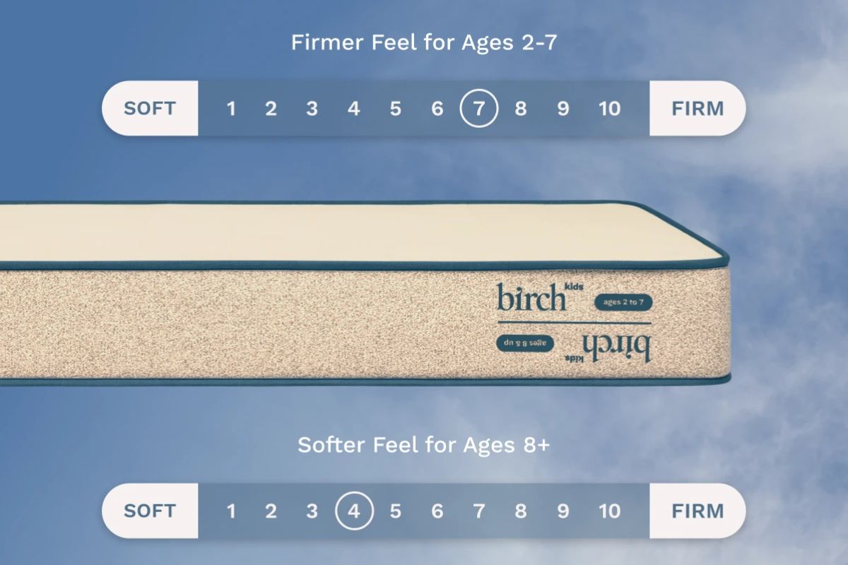 Dual-sided Birch Kids Natural Mattress firmness chart showing firmer support for younger children and a softer feel for older kids, supporting safe age-appropriate sleep.