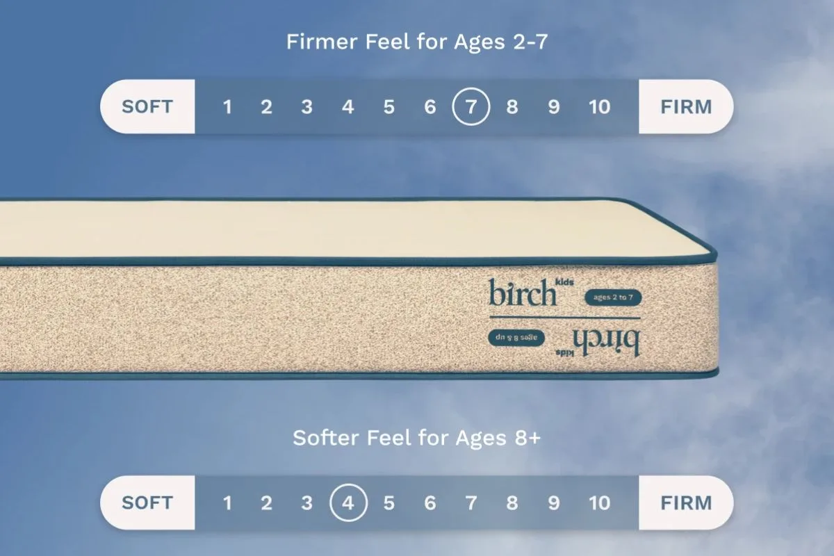 Dual-sided Birch Kids Natural Mattress firmness chart showing firmer support for younger children and a softer feel for older kids, supporting safe age-appropriate sleep.