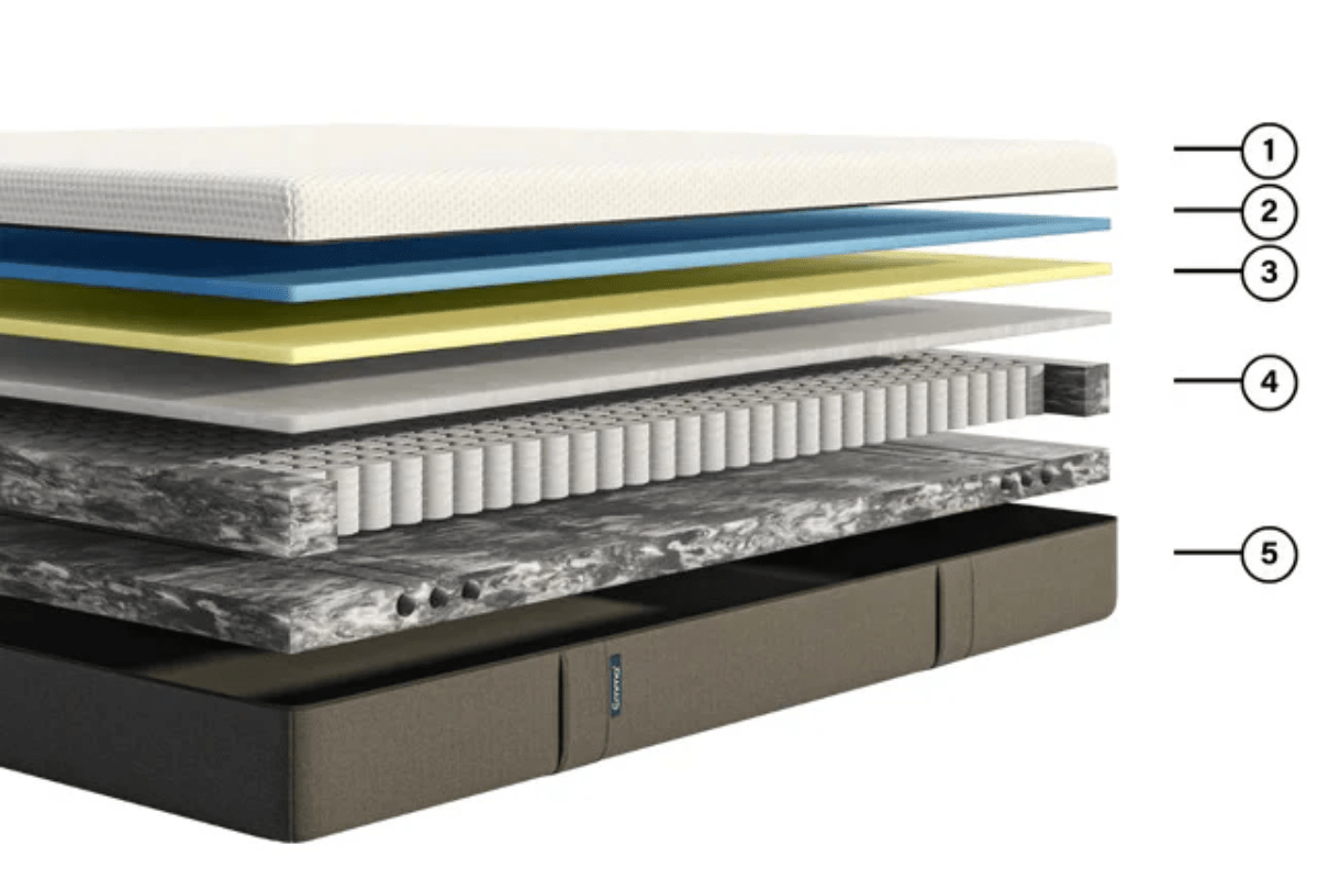Emma Hybrid Mattress Comfort features