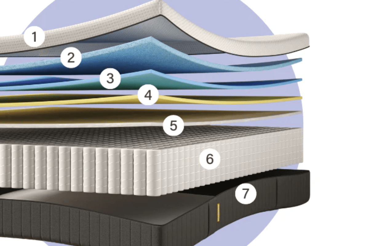 Emma Hybrid Mattress Support Features