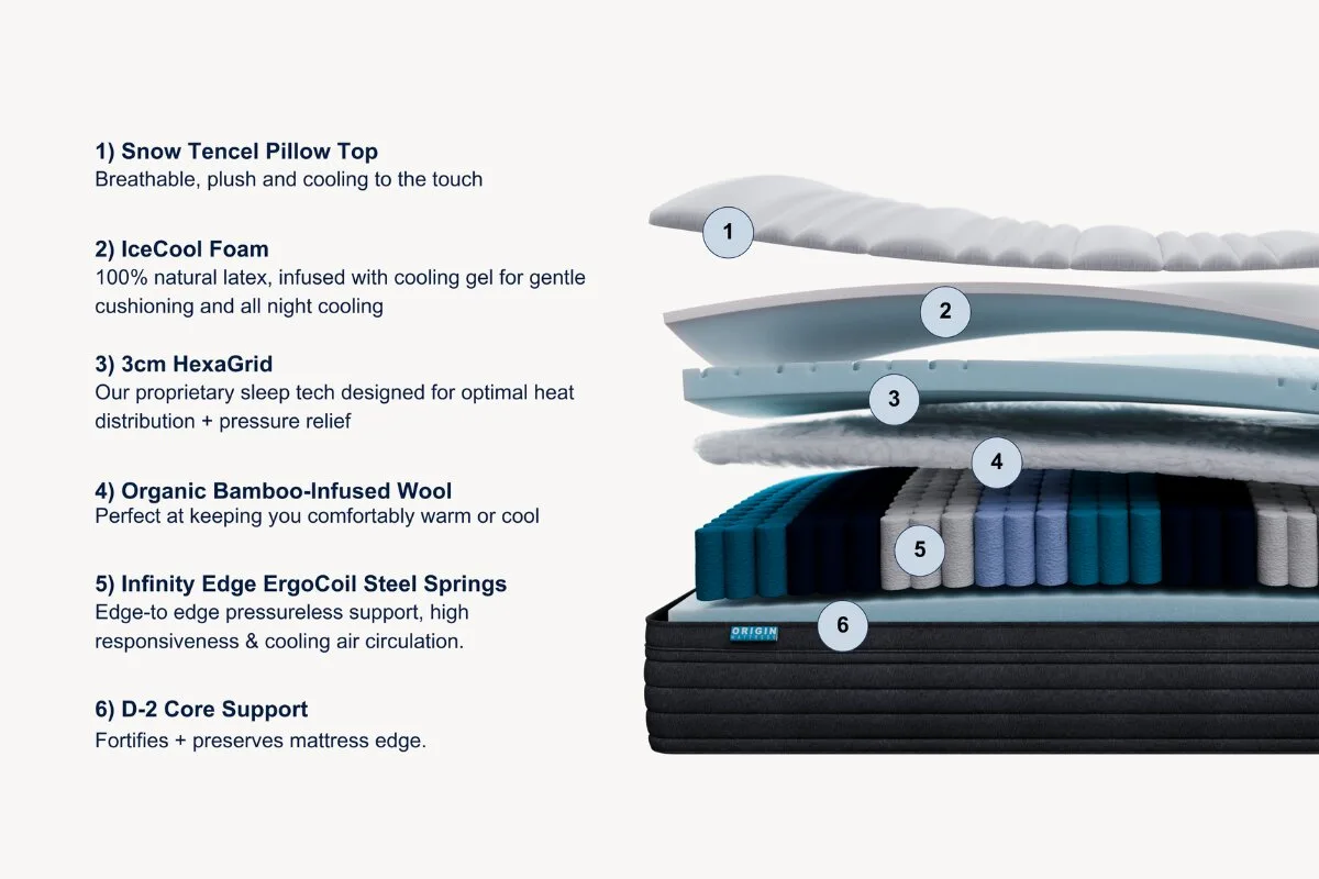 Origin Hybrid Mattress Mattress Design