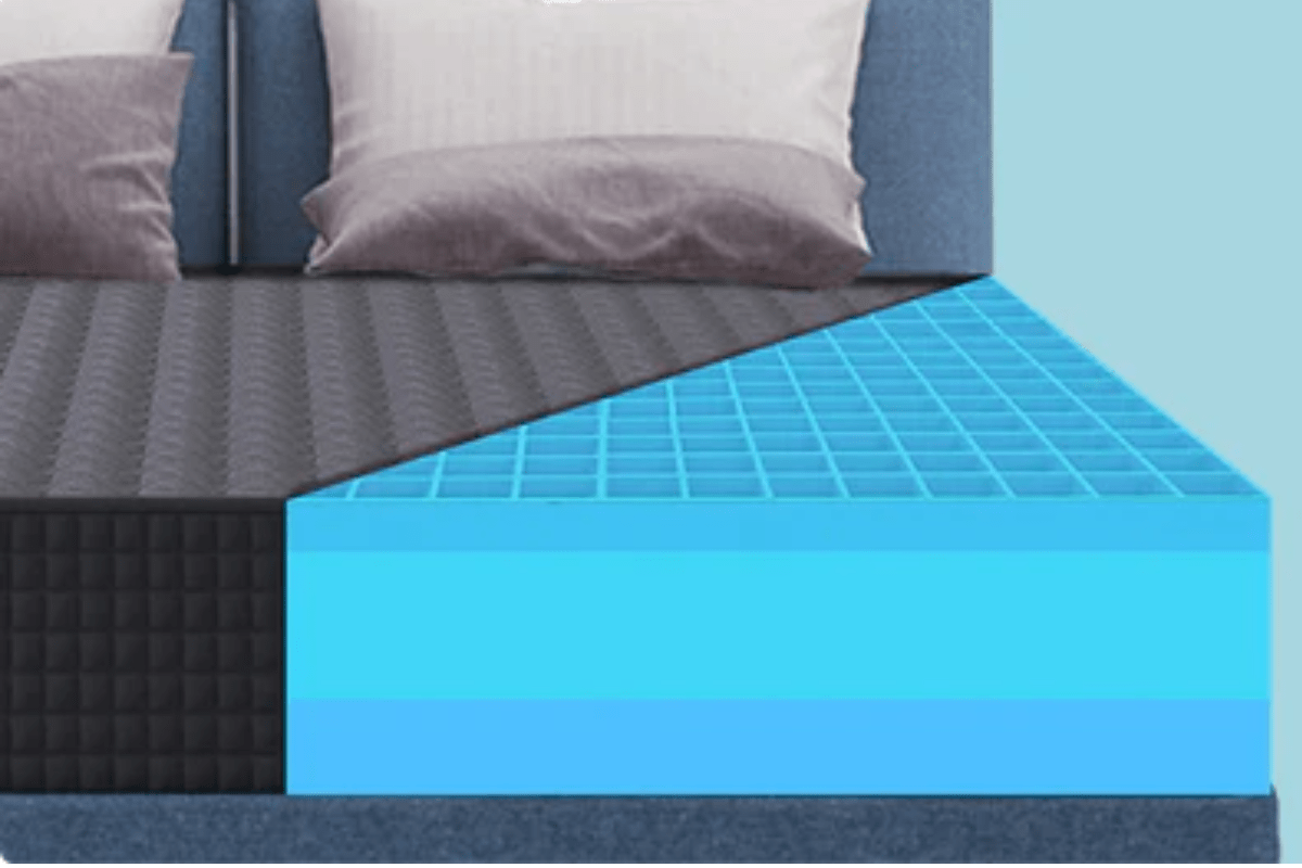 TSC Smart Ortho Hybrid Mattress Design