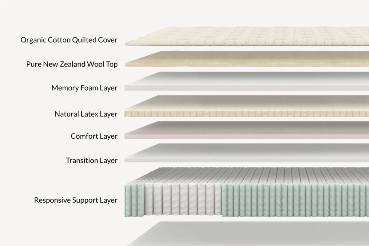 Leesa Natural Hybrid Mattress