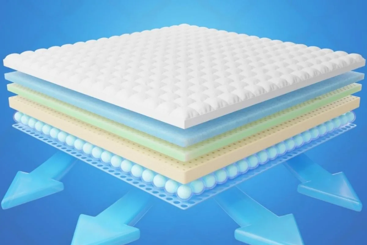 What Is the Difference Between Latex and Memory Foam Mattress? Layered mattress diagram showing foam, latex, and support components, illustrating how latex and memory foam mattresses differ in construction and airflow