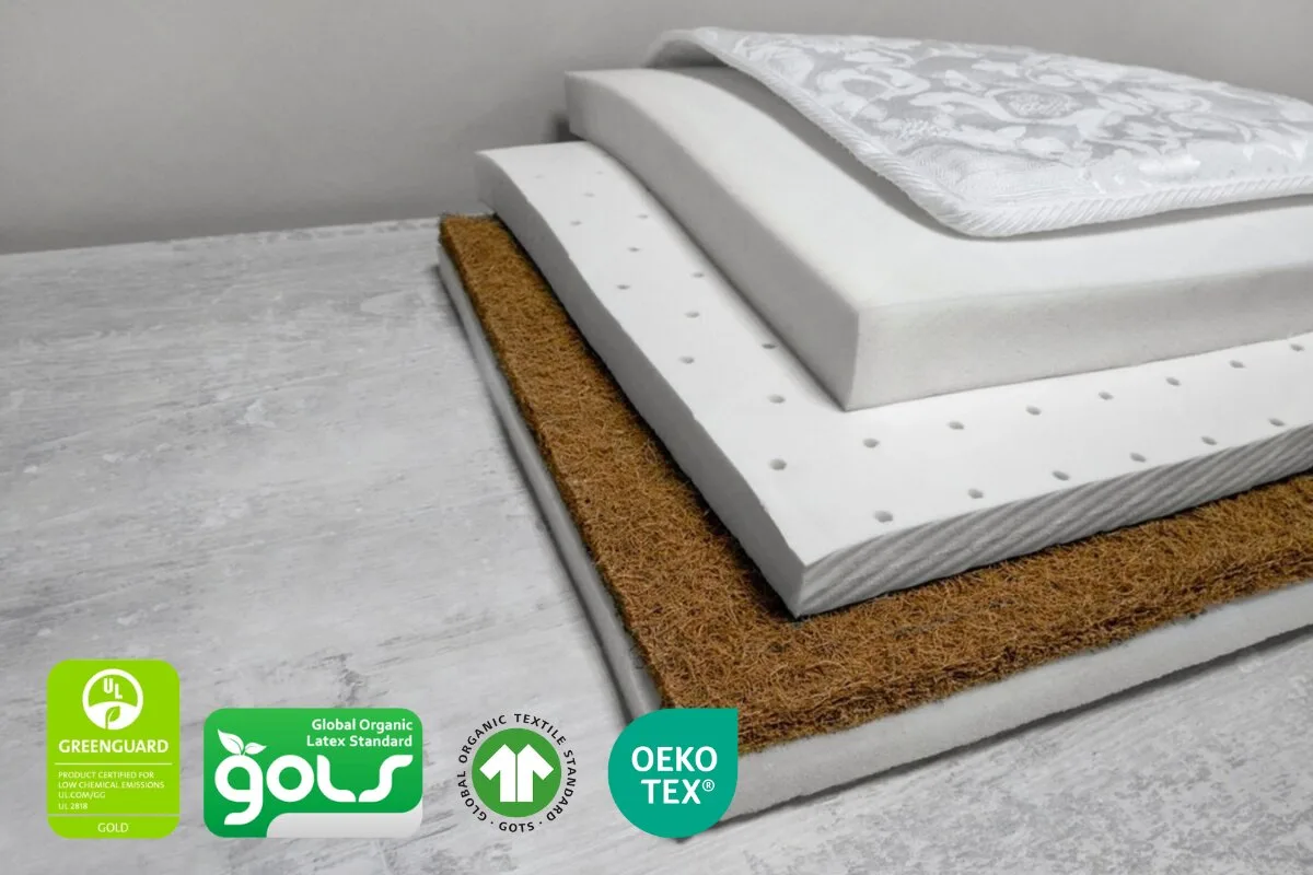 How Much Is an Organic Mattress? Layers of a mattress with certifications: GreenGuard, GOLS, GOTS, OEKO TEX.