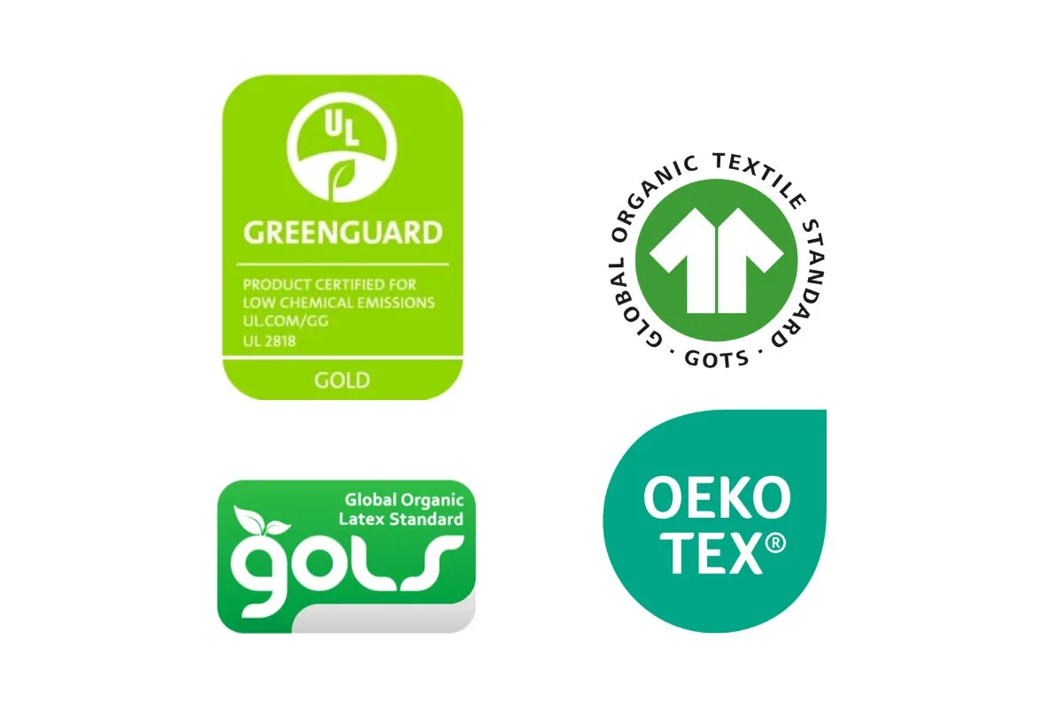 What Makes a Mattress Organic? Mattress certification: Greenguard Gold, Global Organic Textile Standard (GOTS), Global Organic Latex Standard (GOLS), and OEKOTEX.