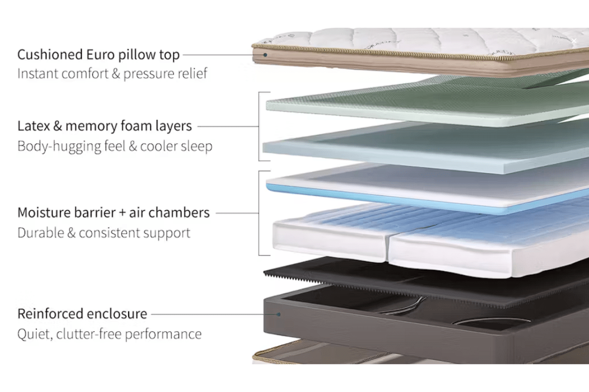 Saatva Solaire Adjustable Firmness Mattress
