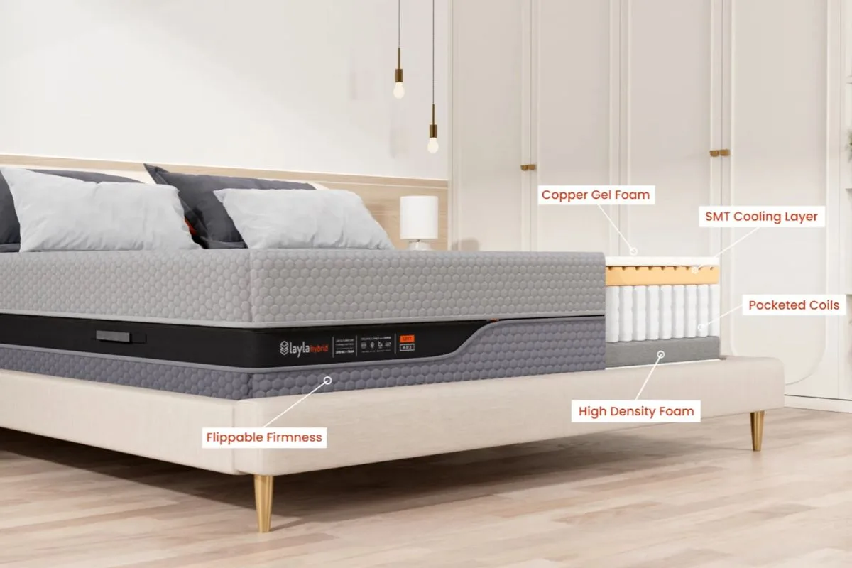 Cutaway view of the Layla Hybrid Mattress showing its copper gel foam, cooling layer, pocketed coils, and supportive construction for a safer sleep environment