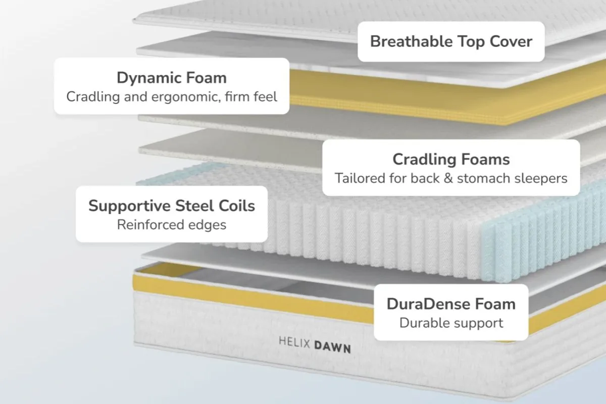 Helix Dawn Mattress layer construction showing the materials and support system behind common user experiences and complaints