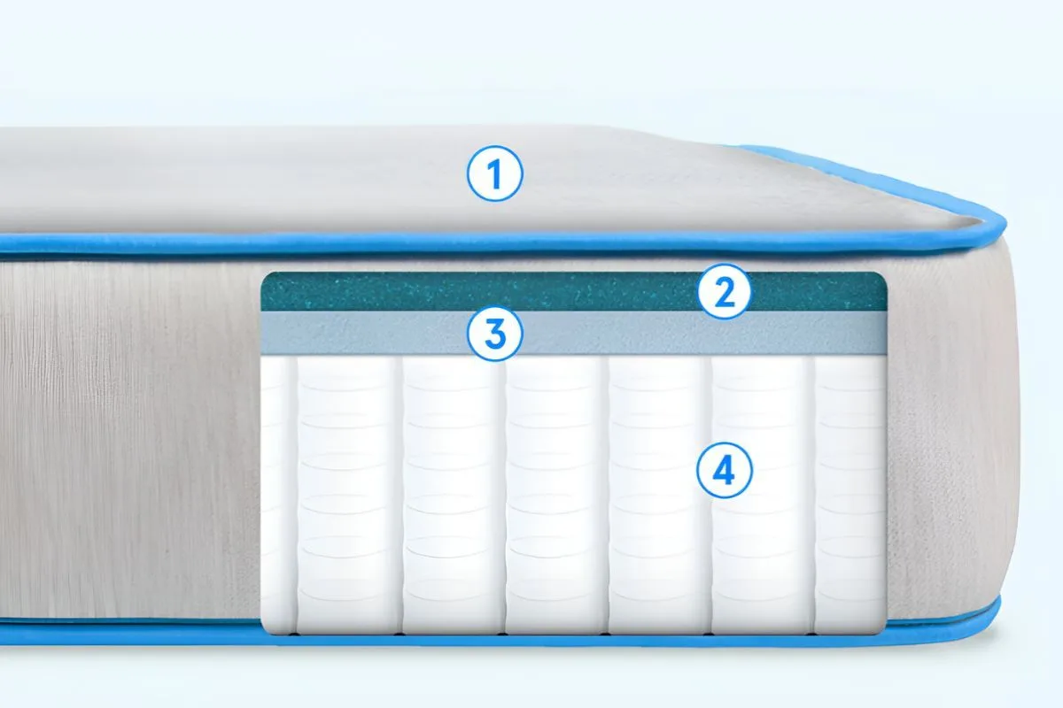 Bear Cub Mattress - Comfort Features