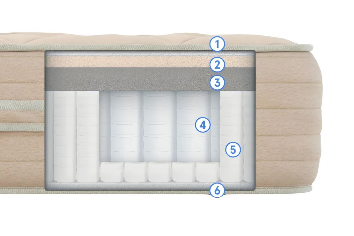 Bear Natural Mattress - Materials Used