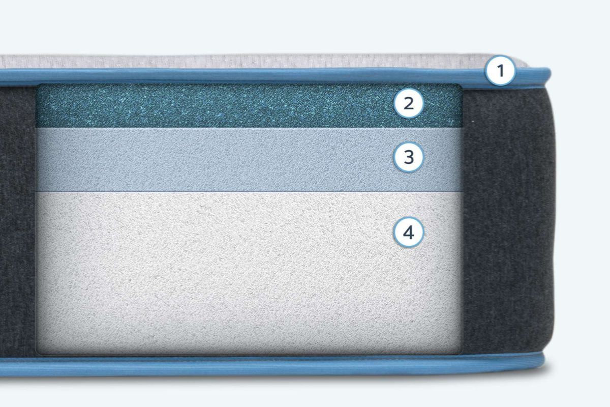 Bear Original Mattress - Materials Used