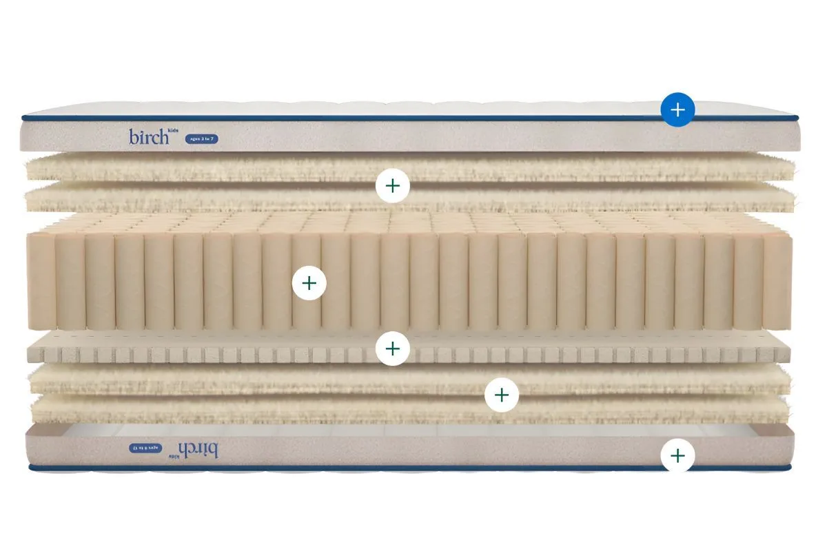 Birch Kids Mattress - Kid Suitability