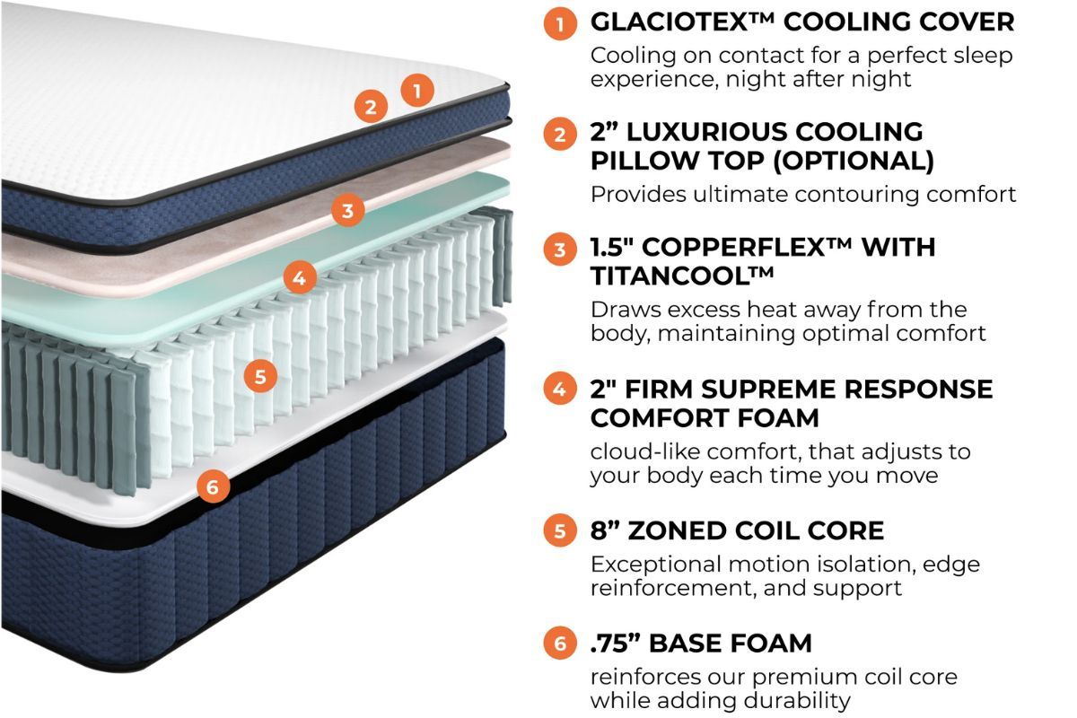 Brooklyn Bedding Aurora Luxe Cooling - Materials Used