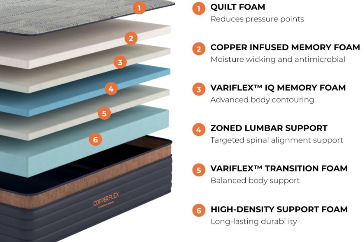 CopperFlex 12'' Mattress by Brooklyn Bedding Materials