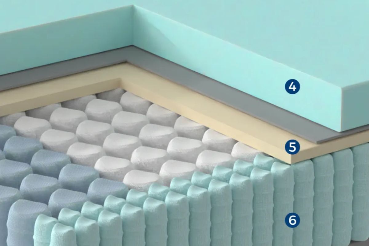 DLX LatexLux Hybrid Mattress - Comfort Features