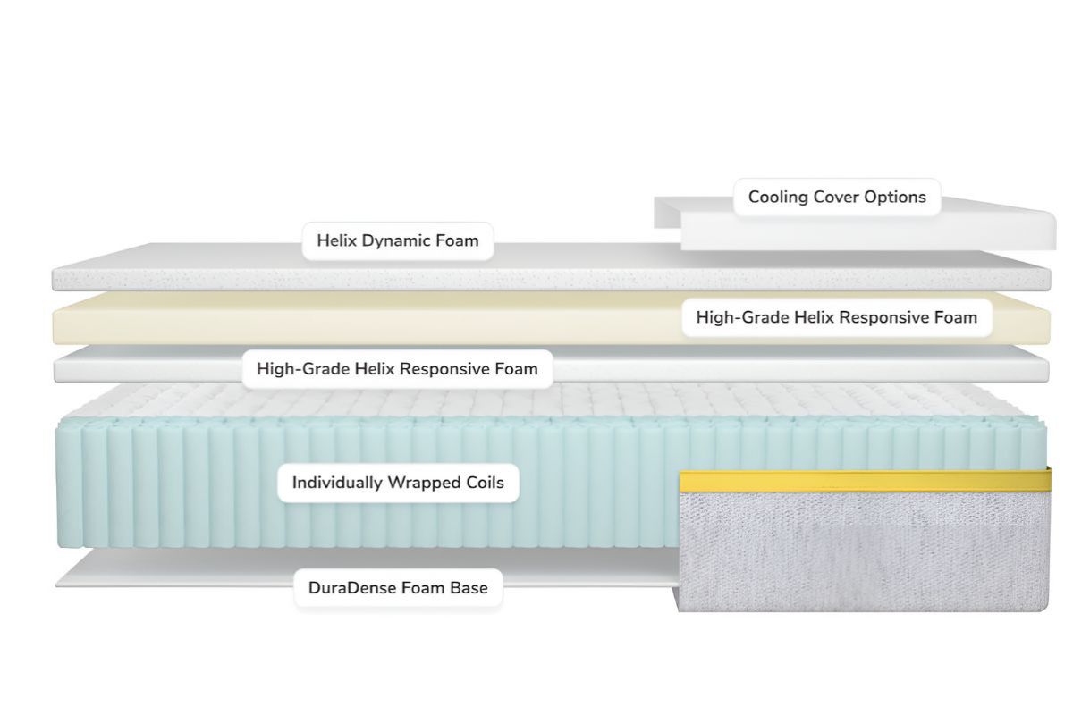 Helix Dawn Mattress - Couples Suitability