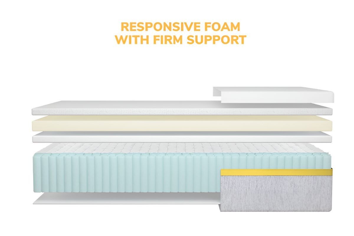 Helix Dawn Mattress - Sleeping Positions