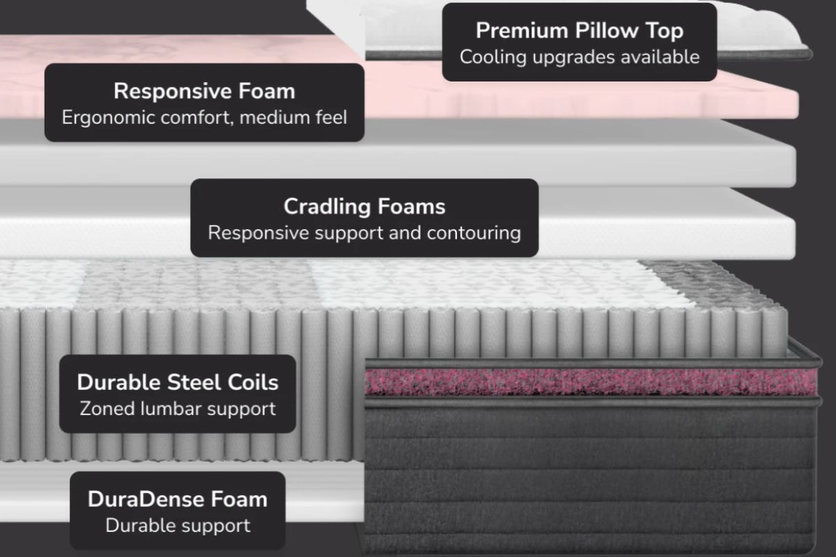 Helix Dusk Luxe Mattress - Materials