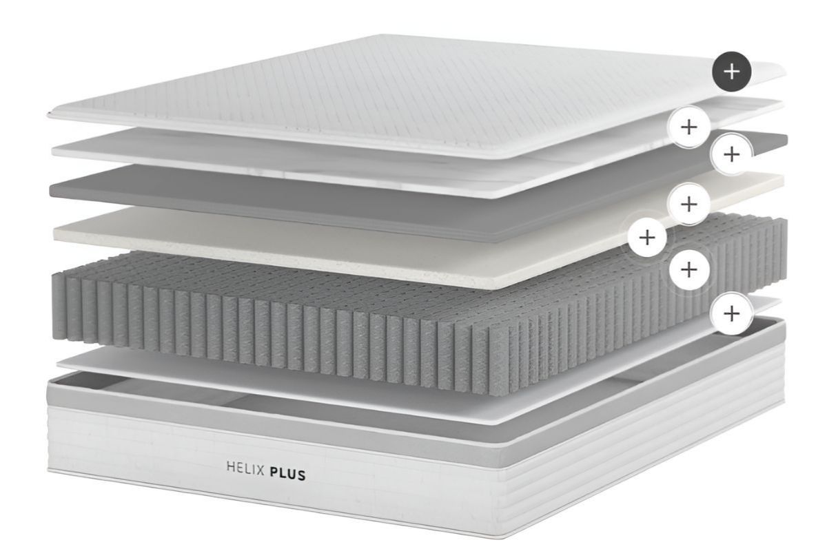 Exploded layer diagram showing foam and coil construction inside Helix Plus mattress