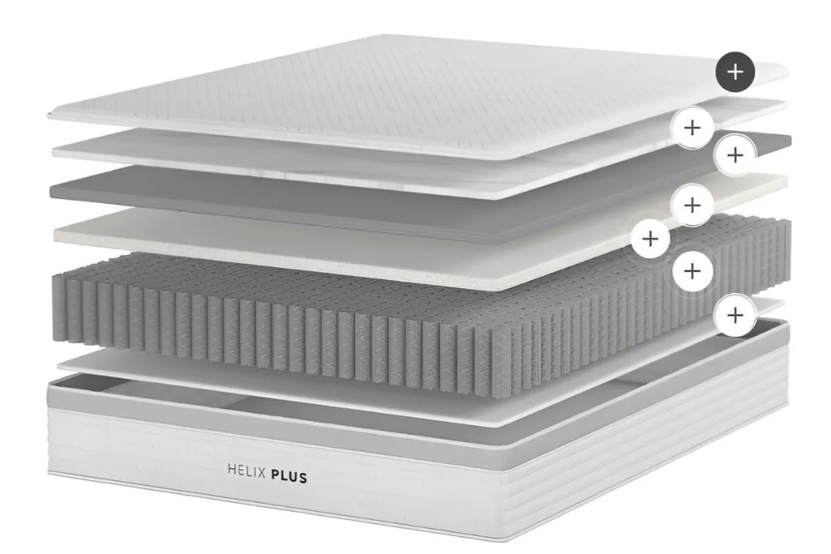 Helix Plus Mattress - Materials Used