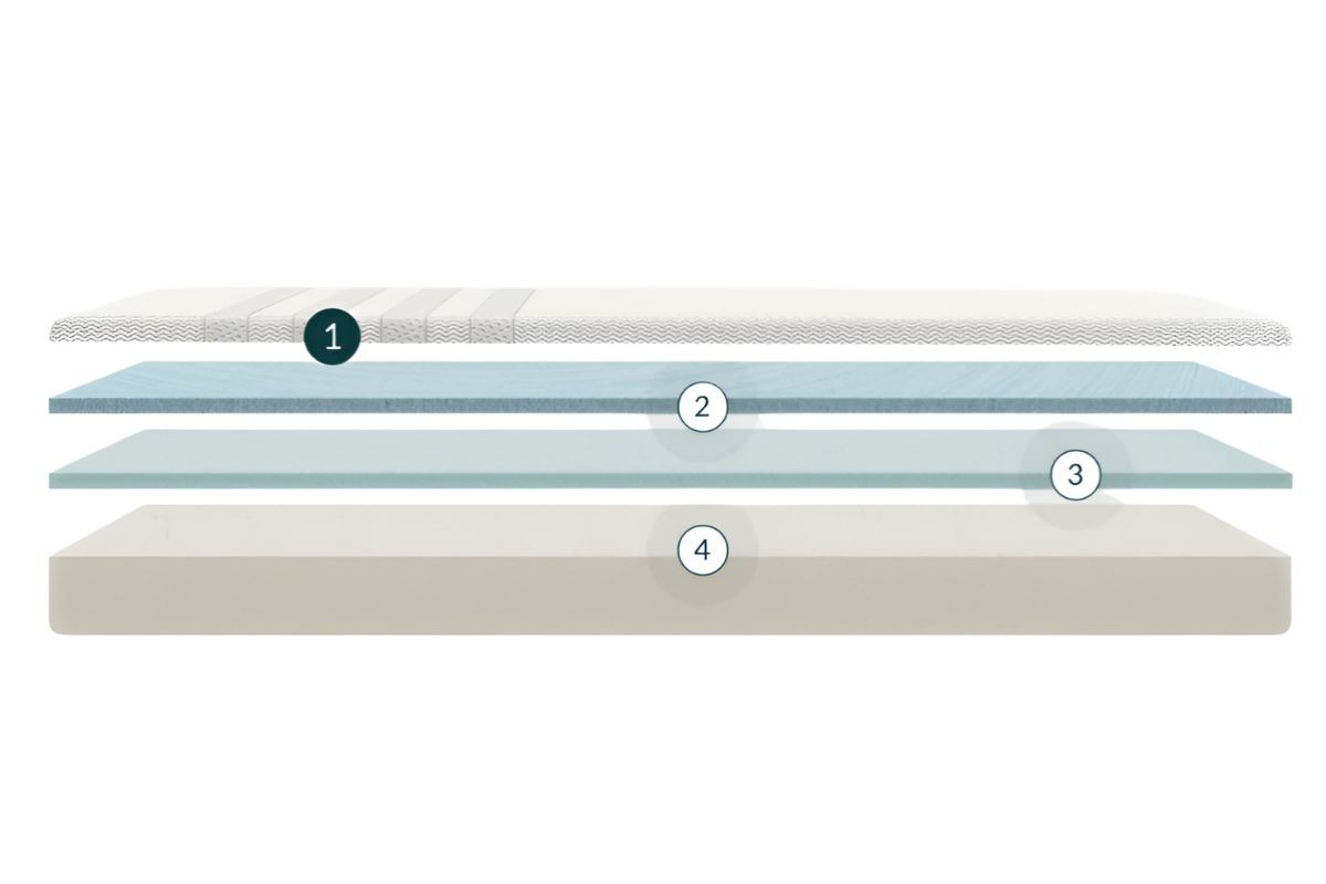 Leesa Kids Mattress - Sleeping Positions