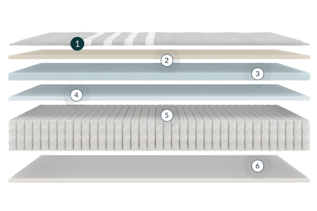Leesa Plus Hybrid Mattress - Sleeping Positions