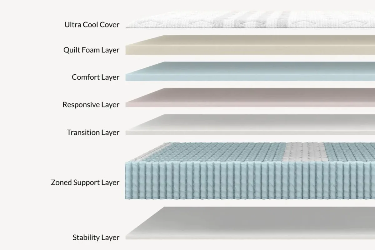 Leesa Sapira Chill Hybrid Mattress - Materials Used