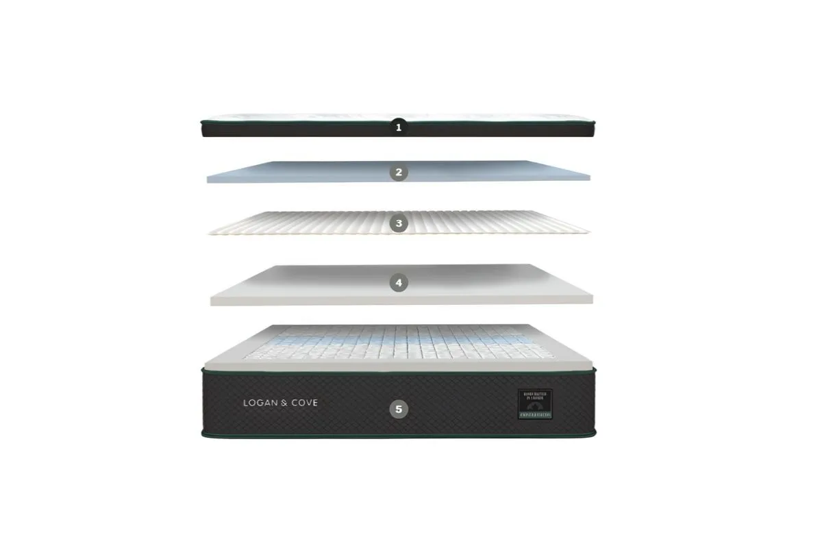 Logan & Cove Frontier Hybrid Mattress - Sleeping Positions