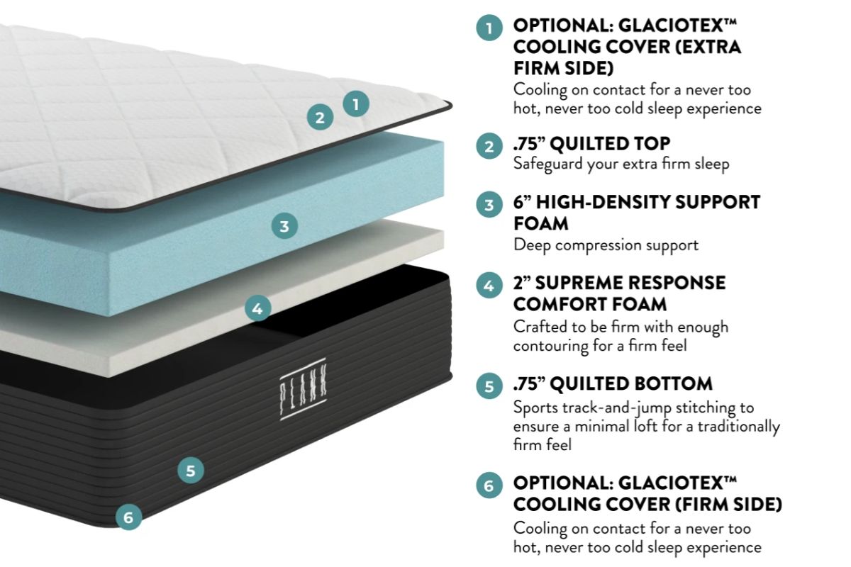 Plank Firm - Materials Used