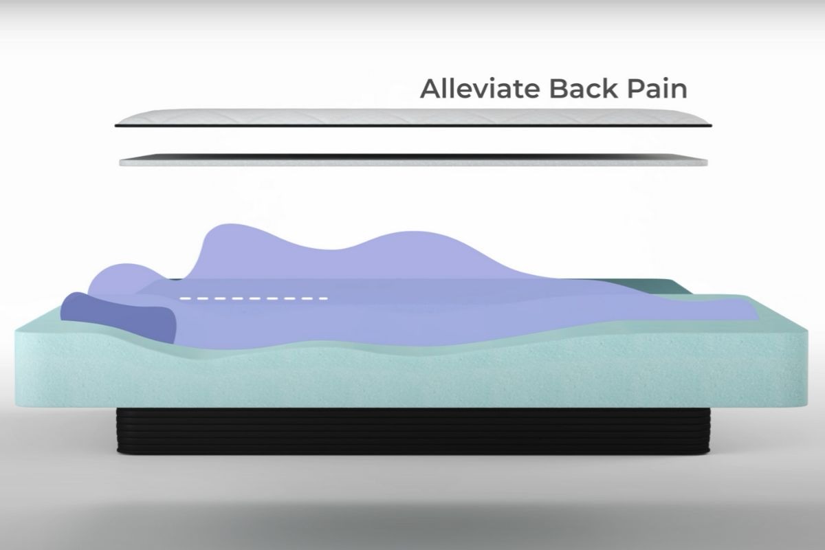 Diagram showing spinal alignment and pressure relief on Plank Firm mattress
