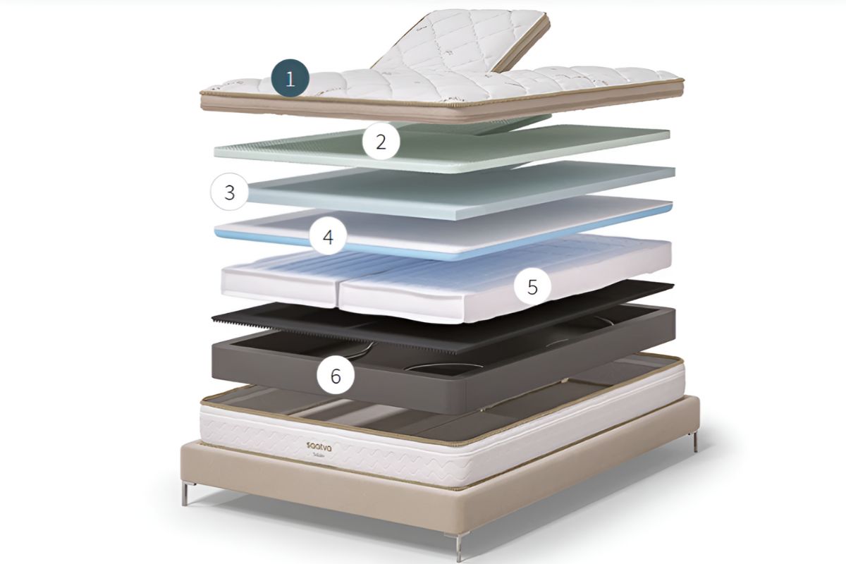Saatva Solaire Mattress - Sleeping Positions