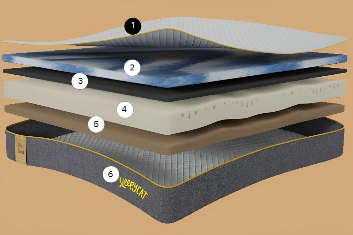 SleepyCat Ultima Memory Foam Mattress - Mattress Design