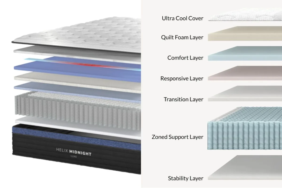 Helix Midnight Luxe vs Leesa Sapira Hybrid Helix Midnight Luxe vs Leesa Sapira Hybrid - Support Features