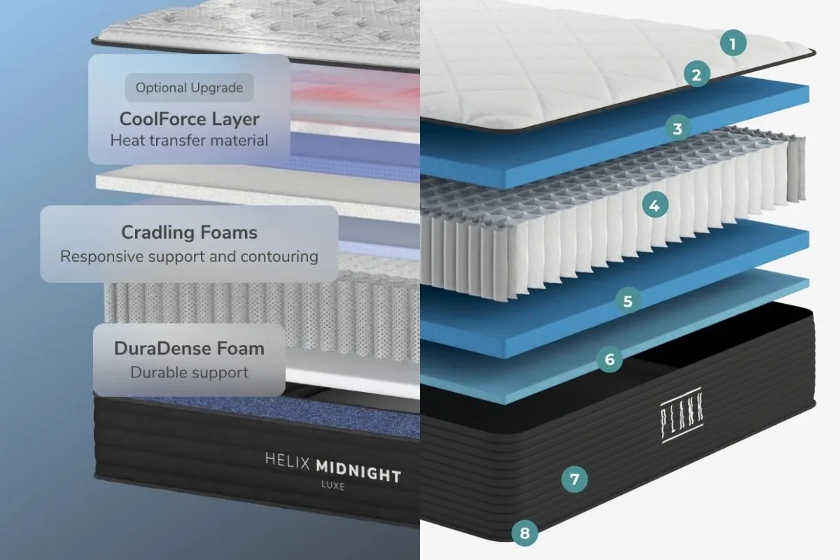 Helix Midnight Luxe vs Plank Firm Luxe A side by side of the Helix Midnight Luxe and Plank Firm Luxe materials.