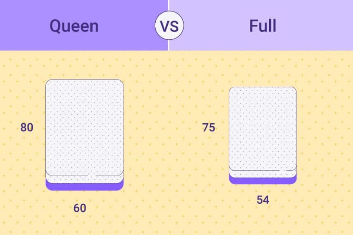 What is a Full XL Mattress? Full XL vs. Queen Mattress: Key Differences