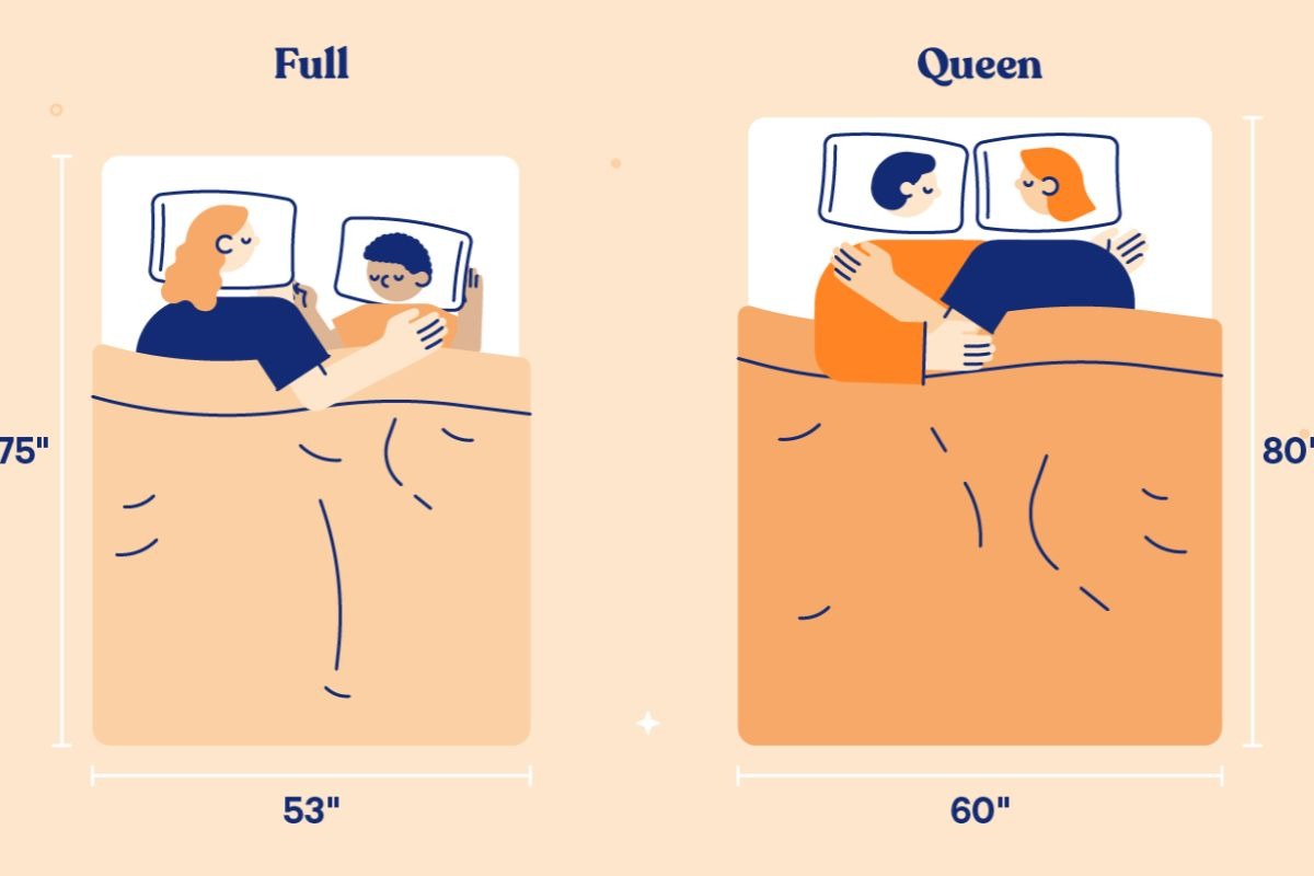 What Size is a Full Bed? Full Bed vs Queen: How Do They Compare?