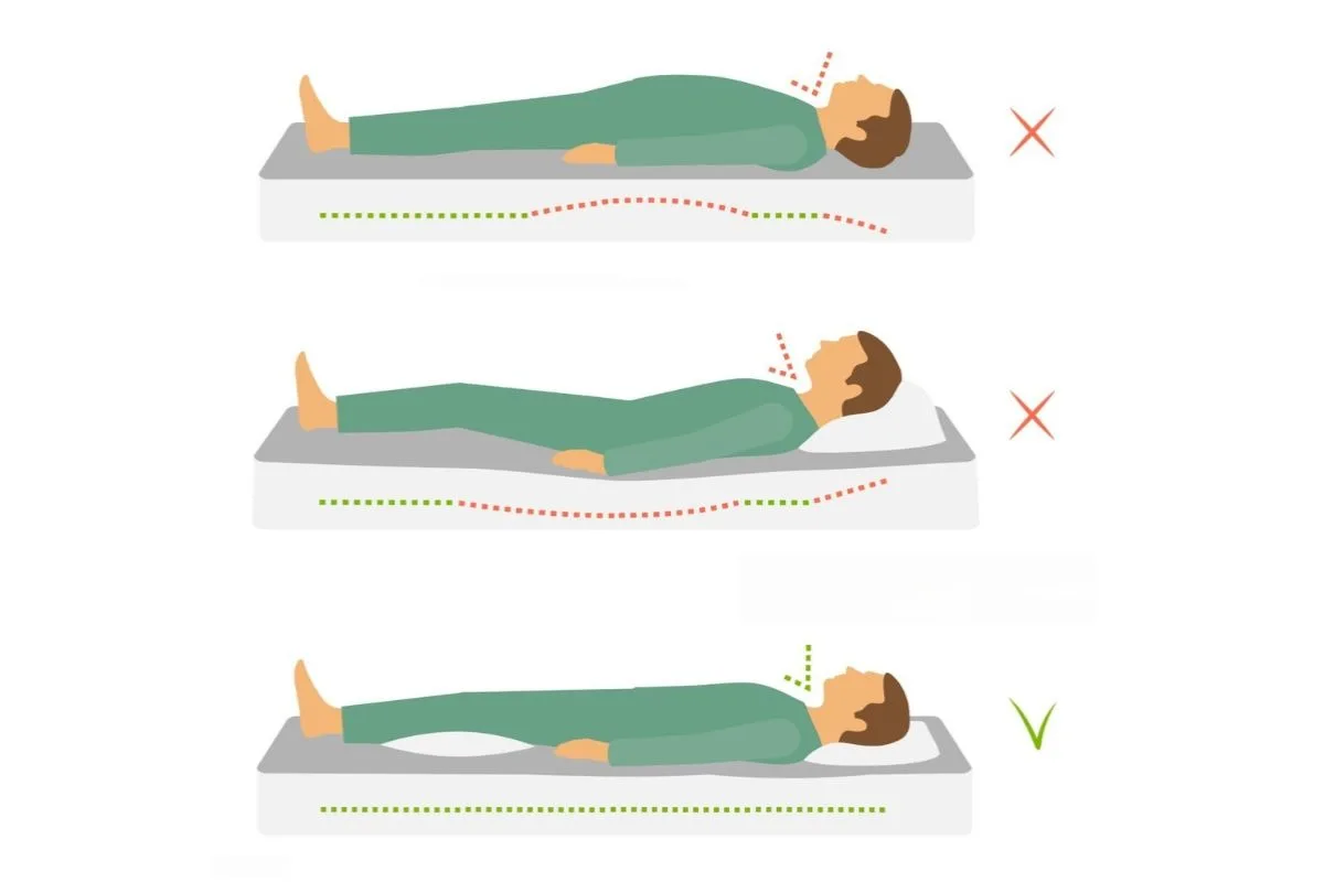 What Is the Best Firmness for a Back Sleeper? Diagram comparing poor and proper spinal alignment on different mattress firmness levels, showing how the best mattress firmness supports back sleepers